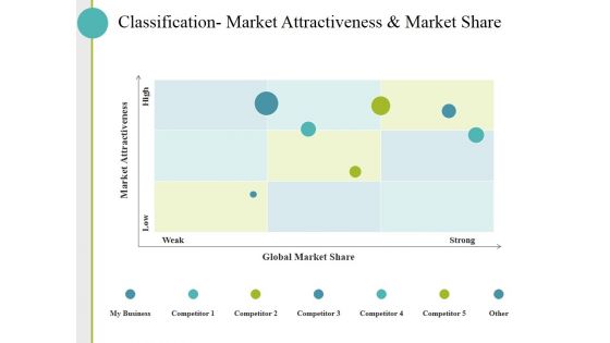Classification Market Attractiveness And Market Share Ppt PowerPoint Presentation Styles Smartart