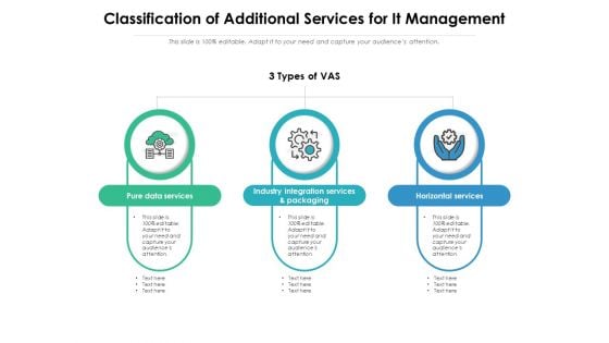 Classification Of Additional Services For It Management Ppt PowerPoint Presentation Introduction PDF