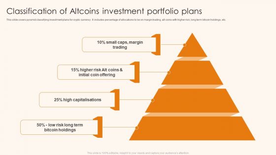 Classification Of Altcoins Investment Portfolio Plans Ppt Professional Diagrams PDF