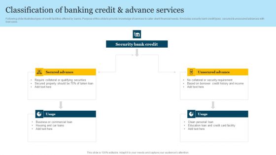 Classification Of Banking Credit And Advance Services Summary PDF