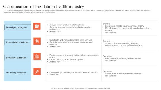 Classification Of Big Data In Health Industry Microsoft PDF