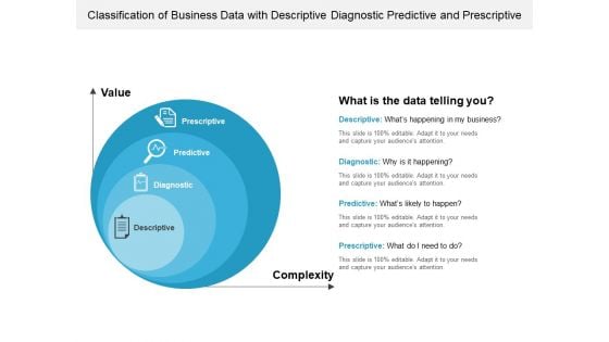 Classification Of Business Data With Descriptive Diagnostic Predictive And Prescriptive Ppt PowerPoint Presentation Layouts Good PDF