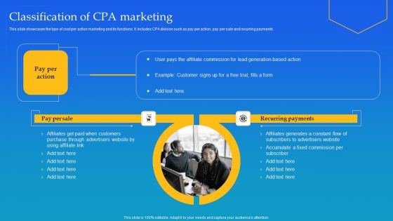 Classification Of CPA Marketing Ppt Styles Portfolio PDF