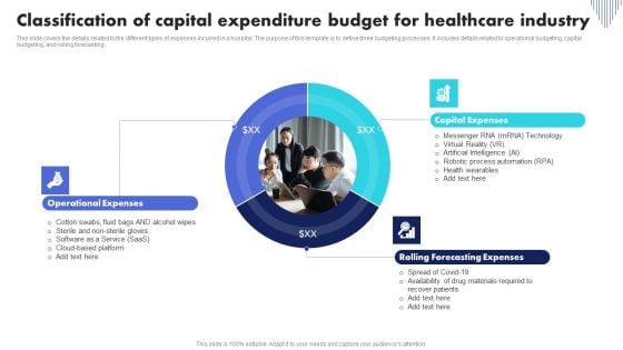 Classification Of Capital Expenditure Budget For Healthcare Industry Background PDF