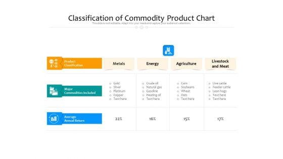 Classification Of Commodity Product Chart Ppt PowerPoint Presentation File Mockup PDF