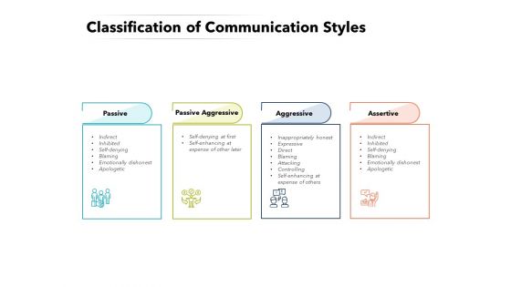 Classification Of Communication Styles Ppt PowerPoint Presentation Gallery Background PDF