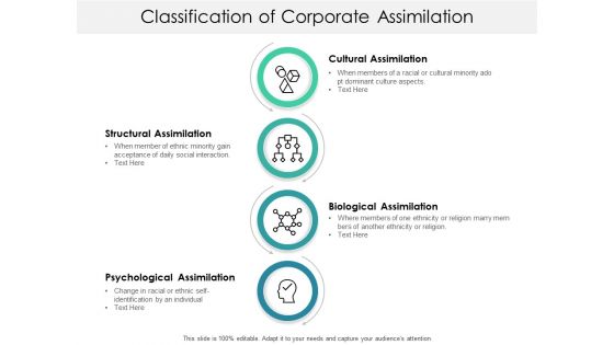 Classification Of Corporate Assimilation Ppt PowerPoint Presentation Infographics Background Images PDF