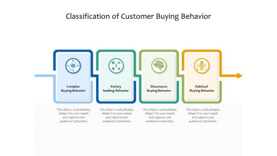 Classification Of Customer Buying Behavior Ppt PowerPoint Presentation Gallery Diagrams PDF