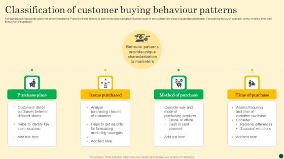 Classification Of Customer Buying Behaviour Patterns Rules PDF