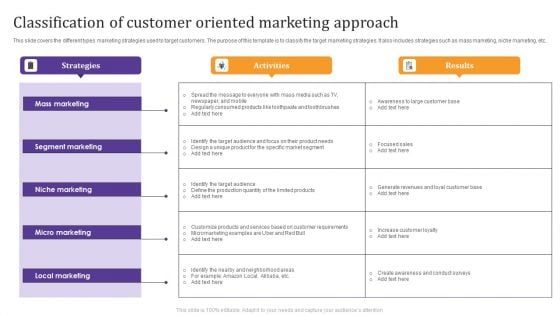 Classification Of Customer Oriented Marketing Approach Brochure PDF