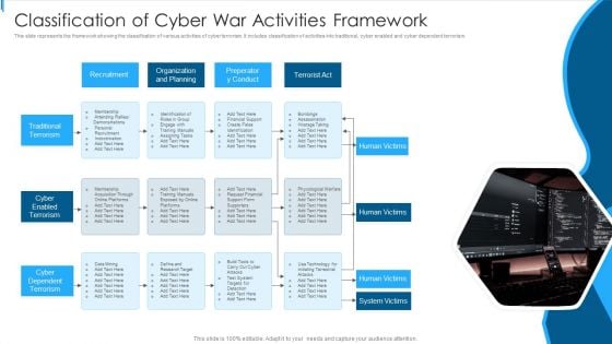 Classification Of Cyber War Activities Framework Themes PDF