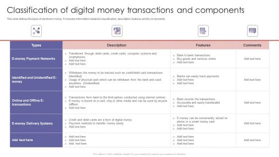 Classification Of Digital Money Transactions And Components Ppt PowerPoint Presentation File Pictures PDF