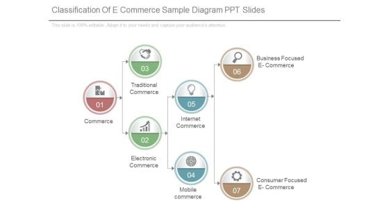 Classification Of E Commerce Sample Diagram Ppt Slides