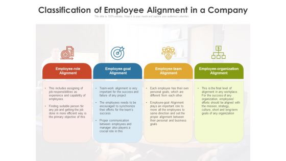 Classification Of Employee Alignment In A Company Ppt PowerPoint Presentation Infographic Template Rules PDF