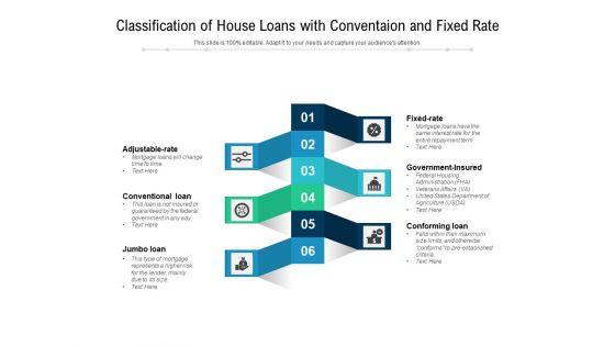 Classification Of House Loans With Conventaion And Fixed Rate Ppt PowerPoint Presentation Model Clipart PDF