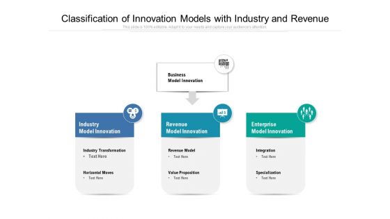 Classification Of Innovation Models With Industry And Revenue Ppt PowerPoint Presentation File Ideas PDF