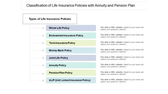 Classification Of Life Insurance Policies With Annuity And Pension Plan Ppt PowerPoint Presentation File Slide Download PDF