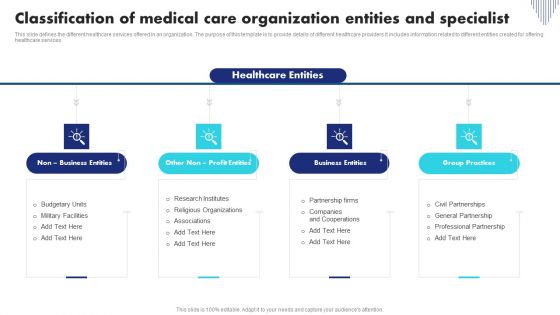 Classification Of Medical Care Organization Entities And Specialist Clipart PDF