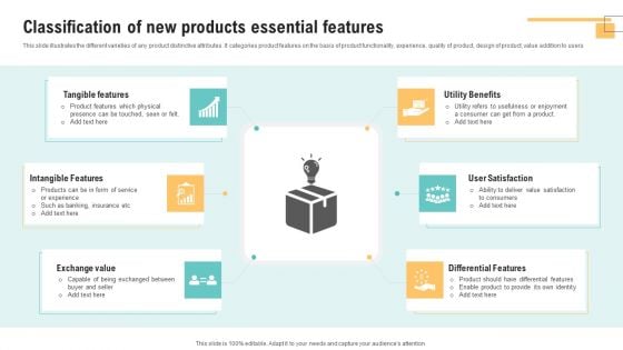 Classification Of New Products Essential Features Themes PDF