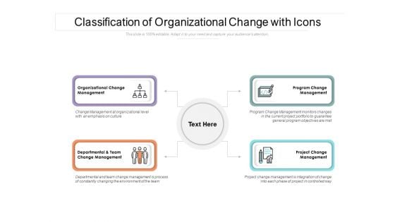 Classification Of Organizational Change With Icons Ppt PowerPoint Presentation Outline Portfolio