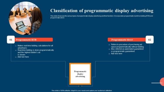 Classification Of Programmatic Display Advertising Ppt Professional Grid PDF