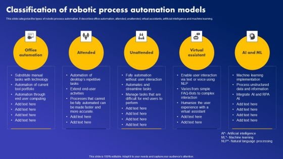 Classification Of Robotic Process Automation Models Brochure PDF Classification Of Robotic Process Automation Models Brochure PDF