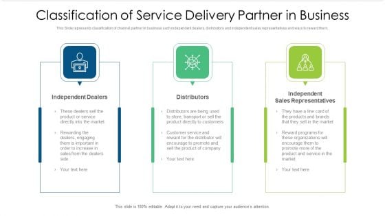 Classification Of Service Delivery Partner In Business Ppt PowerPoint Presentation Gallery Layout PDF