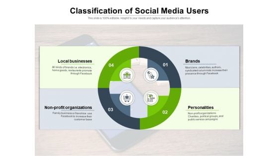 Classification Of Social Media Users Ppt PowerPoint Presentation Professional Clipart Images PDF