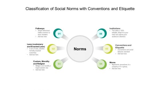 Classification Of Social Norms With Conventions And Etiquette Ppt PowerPoint Presentation Gallery Shapes PDF