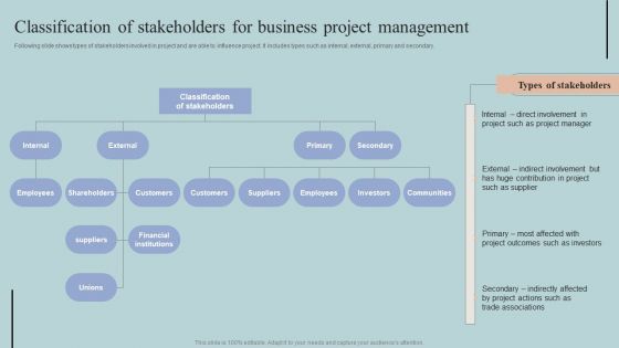 Classification Of Stakeholders For Business Project Management Diagrams PDF