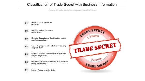 Classification Of Trade Secret With Business Information Ppt PowerPoint Presentation Professional Slides PDF