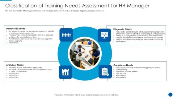 Classification Of Training Needs Assessment For HR Manager Brochure PDF