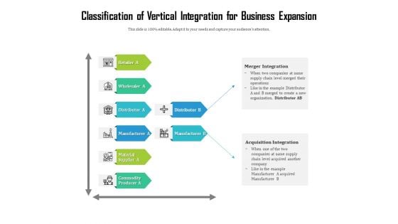 Classification Of Vertical Integration For Business Expansion Ppt PowerPoint Presentation Inspiration Layout PDF