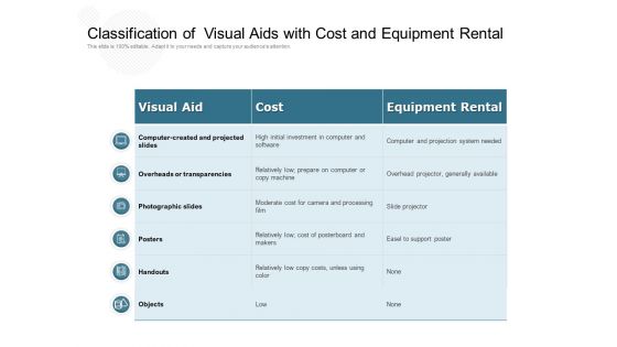 Classification Of Visual Aids With Cost And Equipment Rental Ppt PowerPoint Presentation File Gridlines PDF