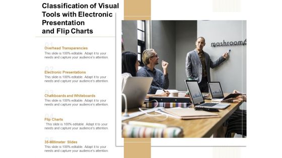 Classification Of Visual Tools With Electronic Presentation And Flip Charts Ppt PowerPoint Presentation File Display PDF