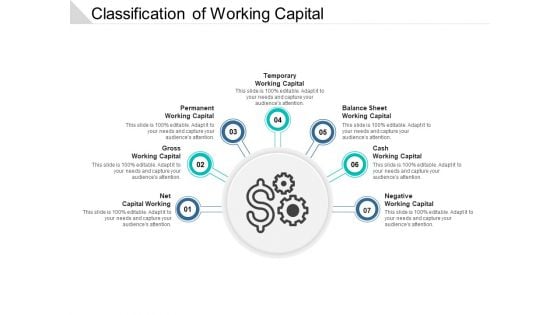 Classification Of Working Capital Ppt PowerPoint Presentation Pictures Icons