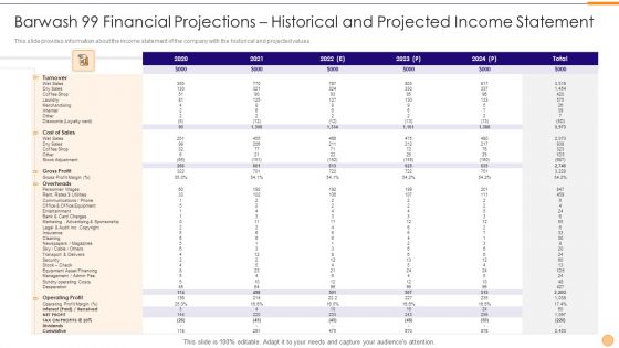 Classified Data Memo Record With Strategic Goals Barwash 99 Financial Projections Historical And Projected Income Slides PDF