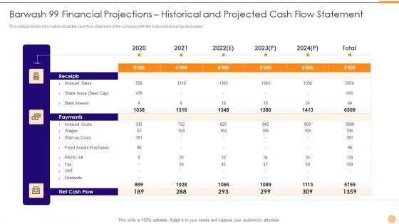 Classified Data Memo Record With Strategic Goals Barwash 99 Financial Projections Historical And Projected Mockup PDF