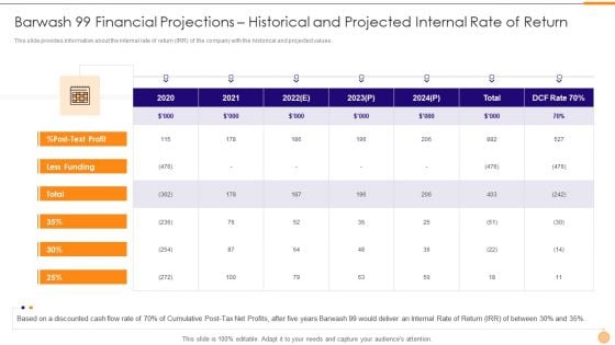 Classified Data Memo Record With Strategic Goals Barwash 99 Financial Projections Historical Brochure PDF