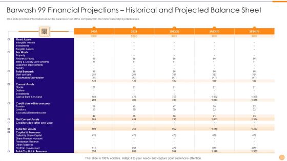 Classified Data Memo Record With Strategic Goals Barwash 99 Financial Projections Sample PDF