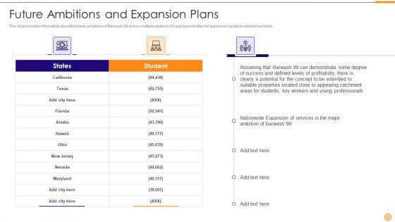 Classified Data Memo Record With Strategic Goals Future Ambitions And Expansion Plans Diagrams PDF