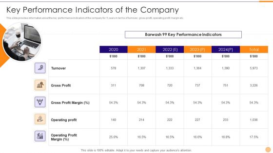 Classified Data Memo Record With Strategic Goals Key Performance Indicators Of The Company Guidelines PDF