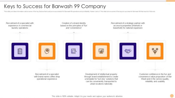 Classified Data Memo Record With Strategic Goals Keys To Success For Barwash 99 Company Demonstration PDF