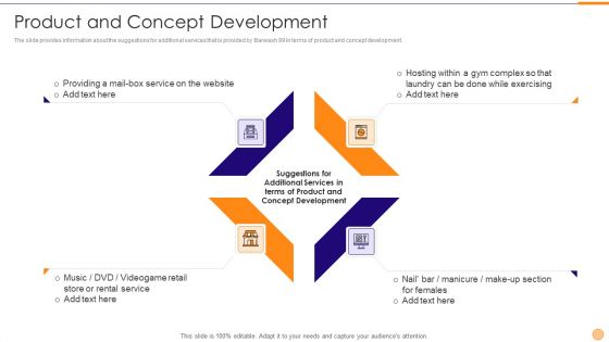 Classified Data Memo Record With Strategic Goals Product And Concept Development Designs PDF