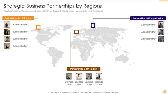 Classified Data Memo Record With Strategic Goals Strategic Business Partnerships By Regions Slides PDF