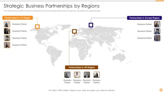Classified Data Memo Record With Strategic Goals Strategic Business Partnerships By Regions Slides PDF Classified Data Memo Record With Strategic Goals Strategic Business Partnerships By Regions Slides PDF