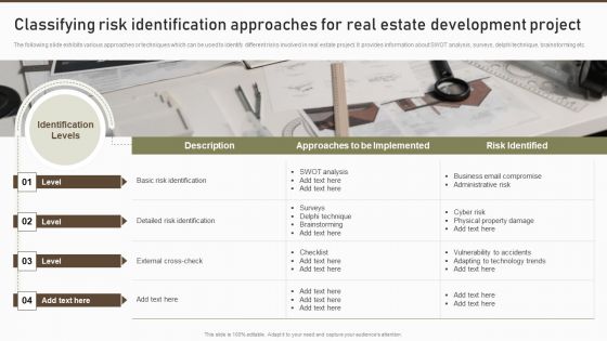 Classifying Risk Identification Approaches For Real Estate Development Project Background PDF