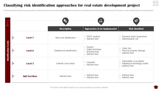 Classifying Risk Identification Approaches For Real Estate Development Project Guidelines PDF