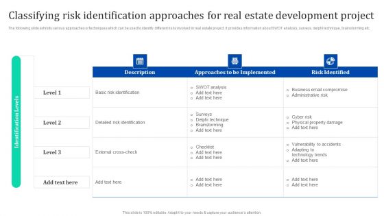 Classifying Risk Identification Approaches For Real Estate Enhancing Process Improvement By Regularly Topics PDF