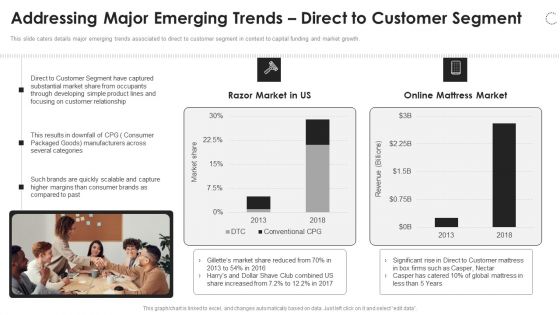 Clearbanc Investor Funding Elevator Pitch Deck Addressing Major Emerging Trends Direct Topics PDF